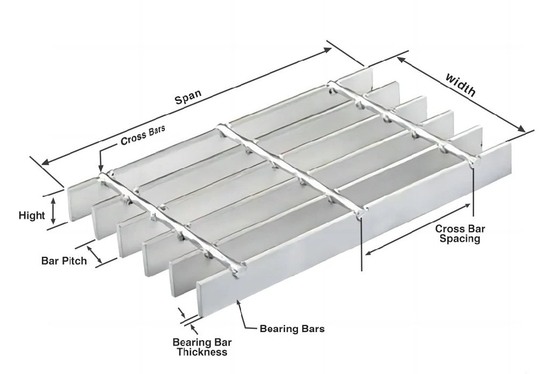 Stainless Steel Grating Galvanized Drain Cover Mine Field Design Style Độ dày 5mm